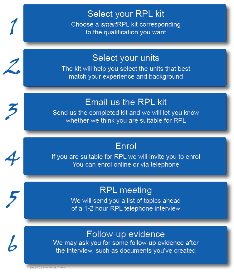 Recognition Of Prior Learning RPL Plenty Training